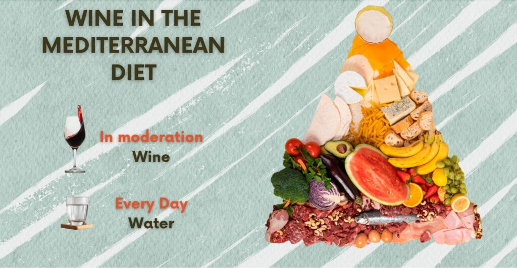 Wine in the mediterranean